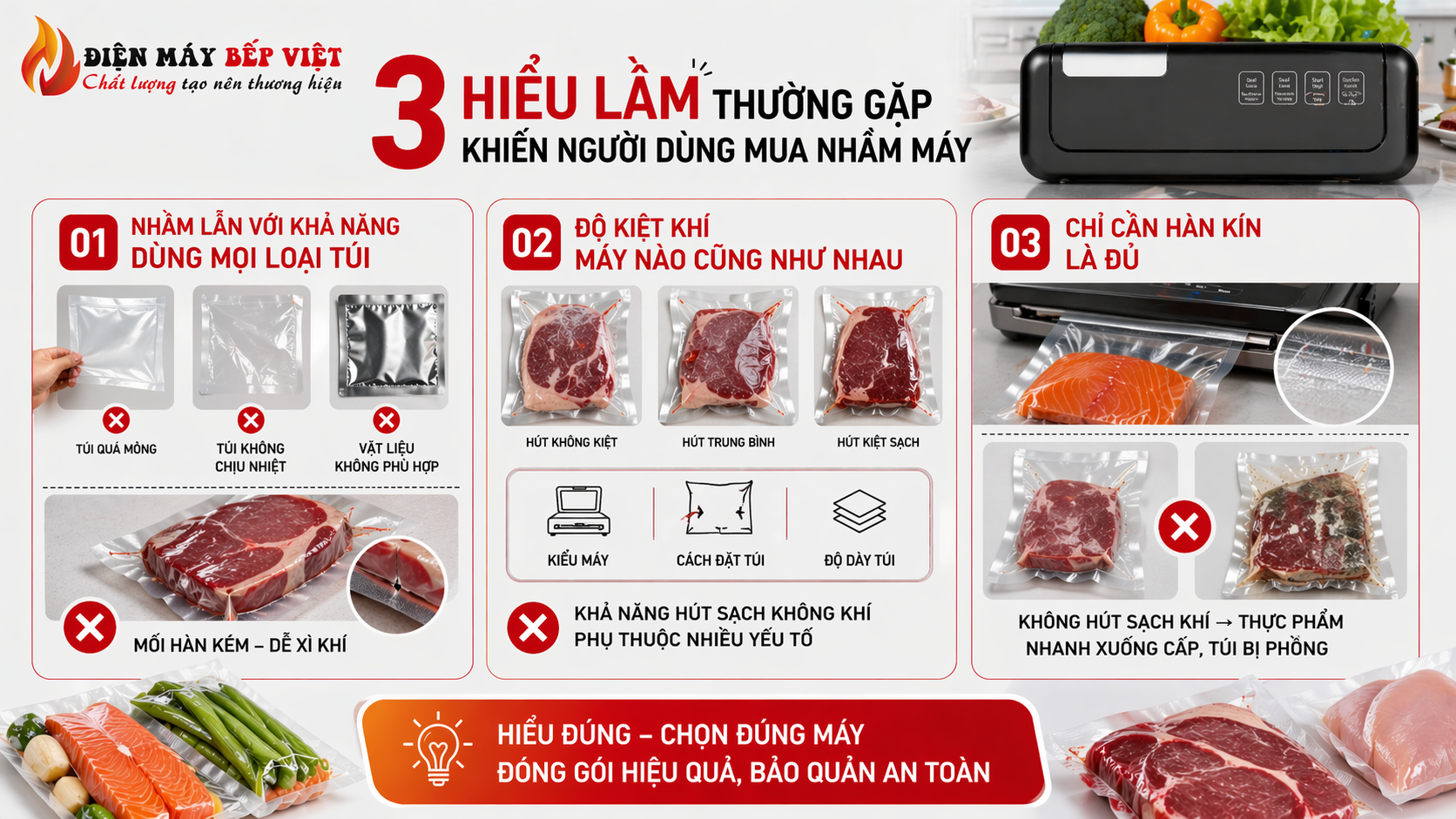 Infographic Điện Máy Bếp Việt minh họa 3 hiểu lầm thường gặp khi chọn máy hút chân không không kén túi gồm dùng sai loại túi, hiểu sai độ kiệt khí và chỉ chú ý hàn kín.