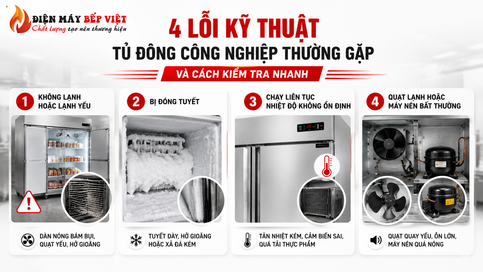 Hình minh họa 4 lỗi kỹ thuật tủ đông công nghiệp thường gặp gồm không lạnh, đóng tuyết, nhiệt độ không ổn định và lỗi quạt lạnh máy nén.