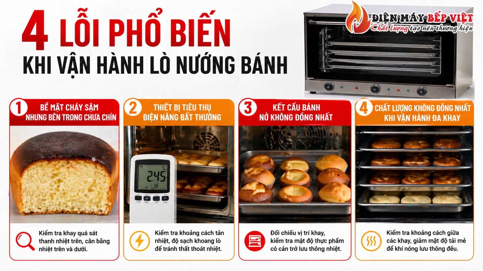 Infographic minh họa 4 lỗi phổ biến khi vận hành lò nướng bánh gồm cháy mặt sống ruột, lò tốn điện, bánh nở không đều và bánh chín lệch giữa các khay.