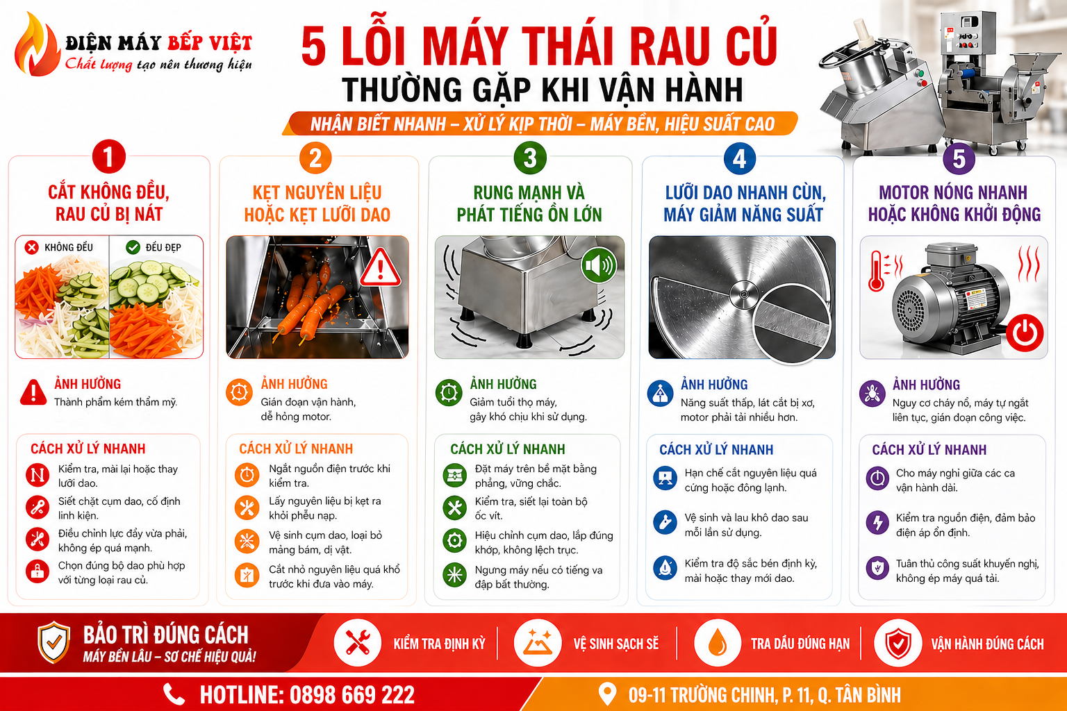 Infographic trình bày 5 lỗi thường gặp của máy thái rau củ công nghiệp và hướng dẫn xử lý nhanh trong quá trình vận hành tại Điện Máy Bếp Việt.