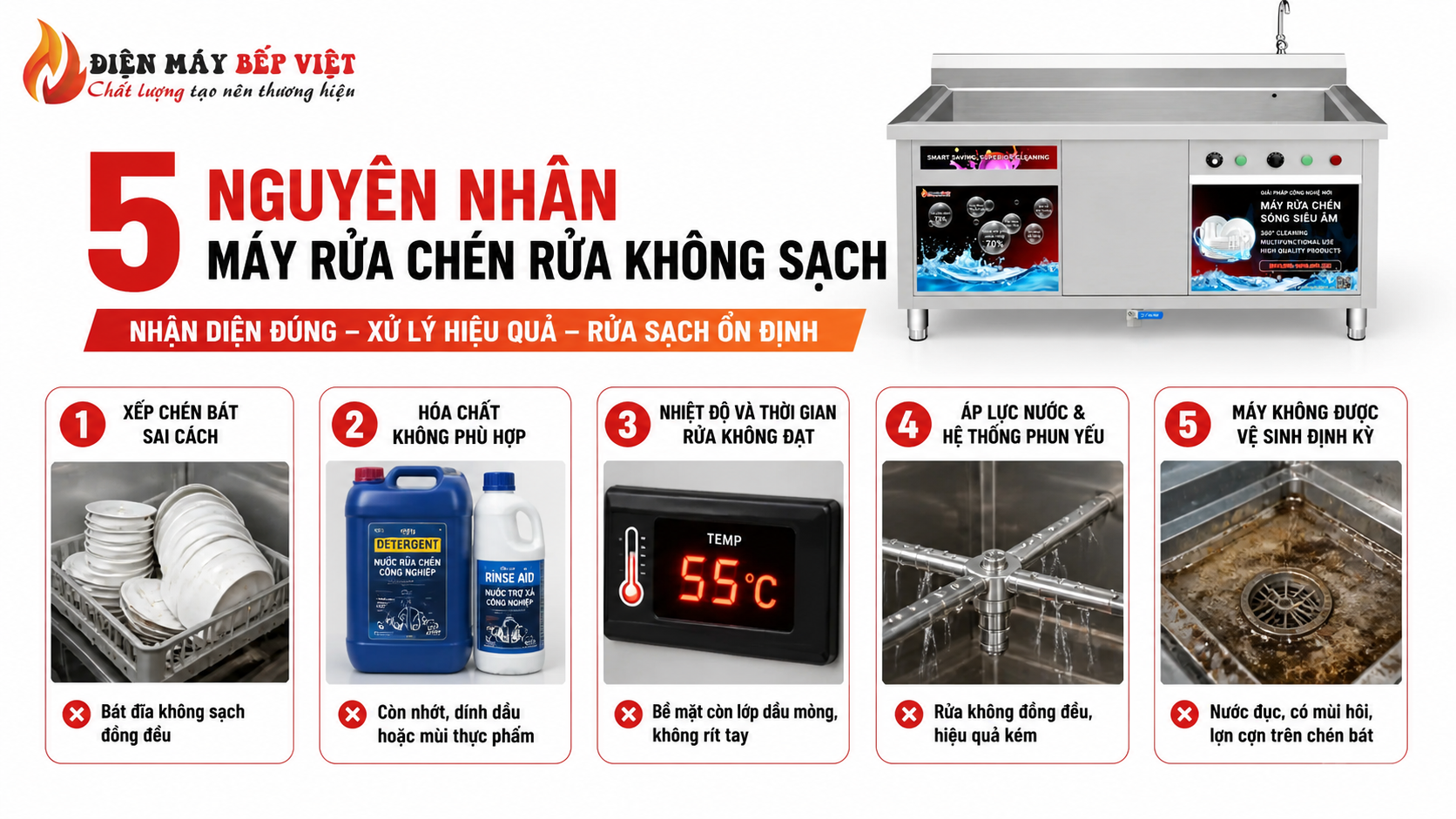 Hình minh họa 5 nguyên nhân máy rửa chén công nghiệp rửa không sạch gồm xếp chén sai cách, hóa chất không phù hợp, nhiệt độ không đạt, áp lực nước yếu và máy không được vệ sinh định kỳ.