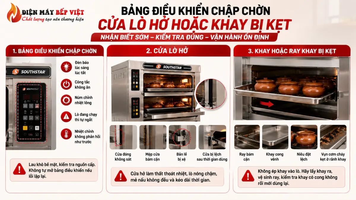 Hình minh họa bảng điều khiển lò cơm niêu chập chờn, cửa lò hở và khay bị kẹt với các dấu hiệu ảnh hưởng nhiệt và vận hành trong bếp nhà hàng.