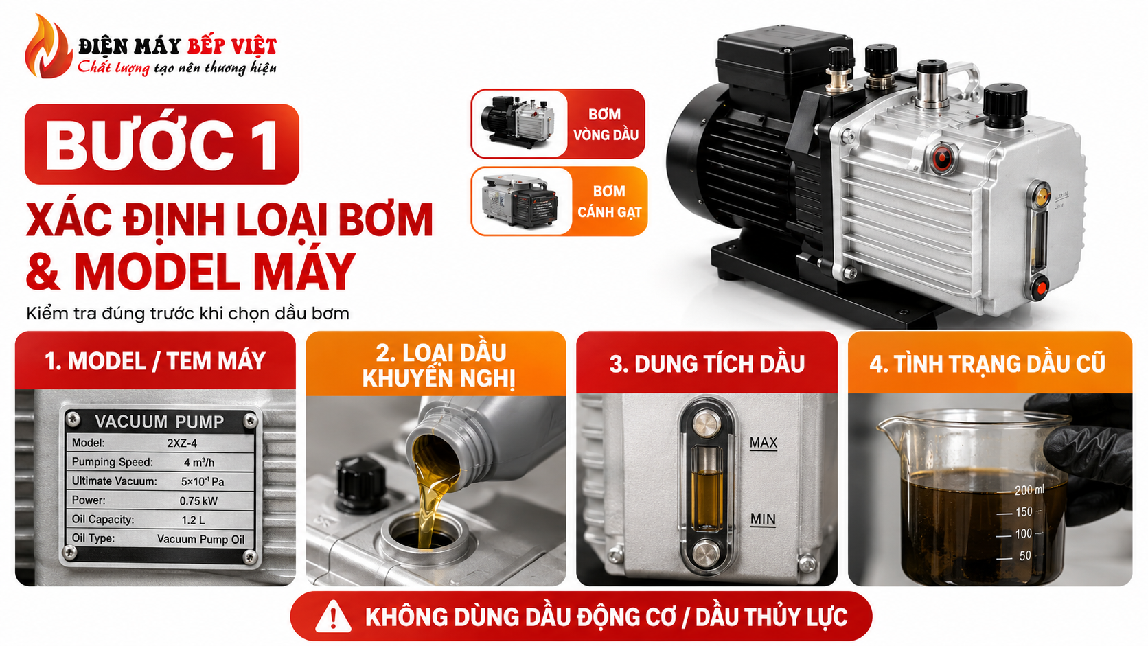 Infographic minh họa bước xác định loại bơm và model máy để chọn đúng dầu bơm máy hút chân không công nghiệp.