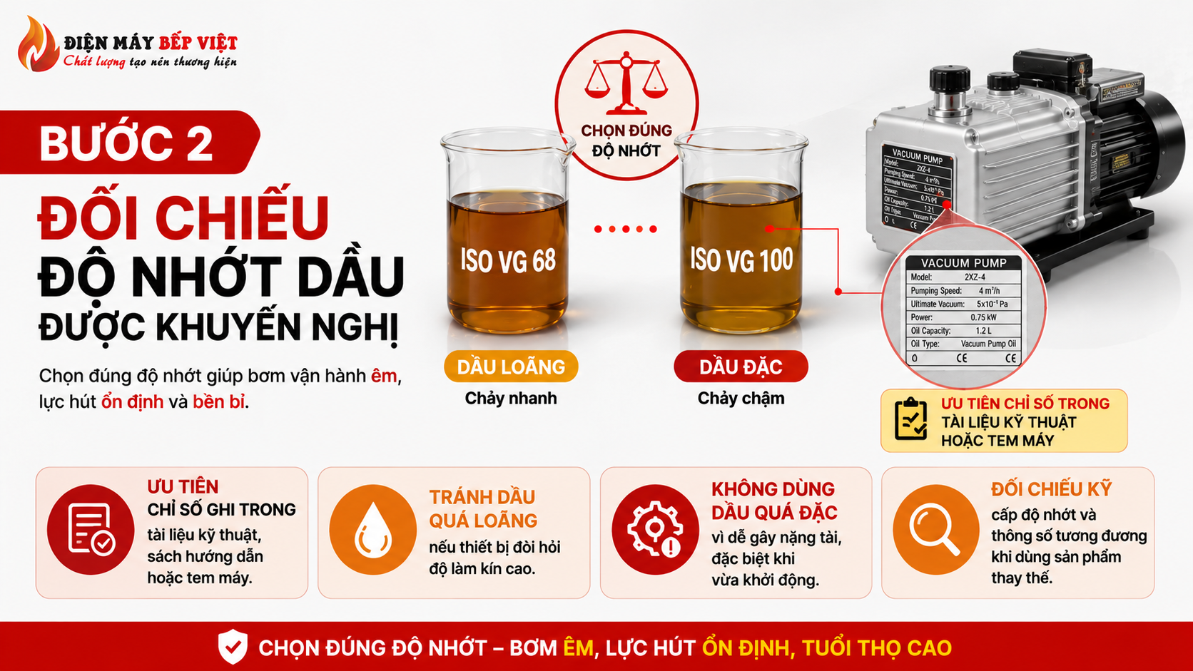 Infographic minh họa bước đối chiếu độ nhớt dầu được khuyến nghị khi chọn dầu bơm máy hút chân không công nghiệp.