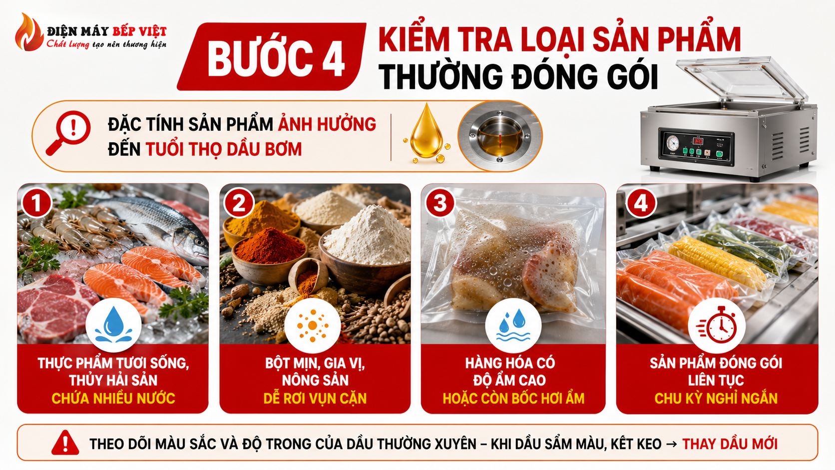 Infographic minh họa bước kiểm tra loại sản phẩm thường đóng gói khi chọn dầu bơm máy hút chân không công nghiệp.