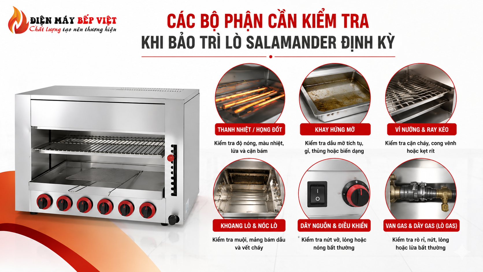 Hình minh họa các bộ phận cần kiểm tra khi bảo trì lò Salamander định kỳ gồm thanh nhiệt, khay hứng mỡ, vỉ nướng, khoang lò, dây nguồn và van gas.