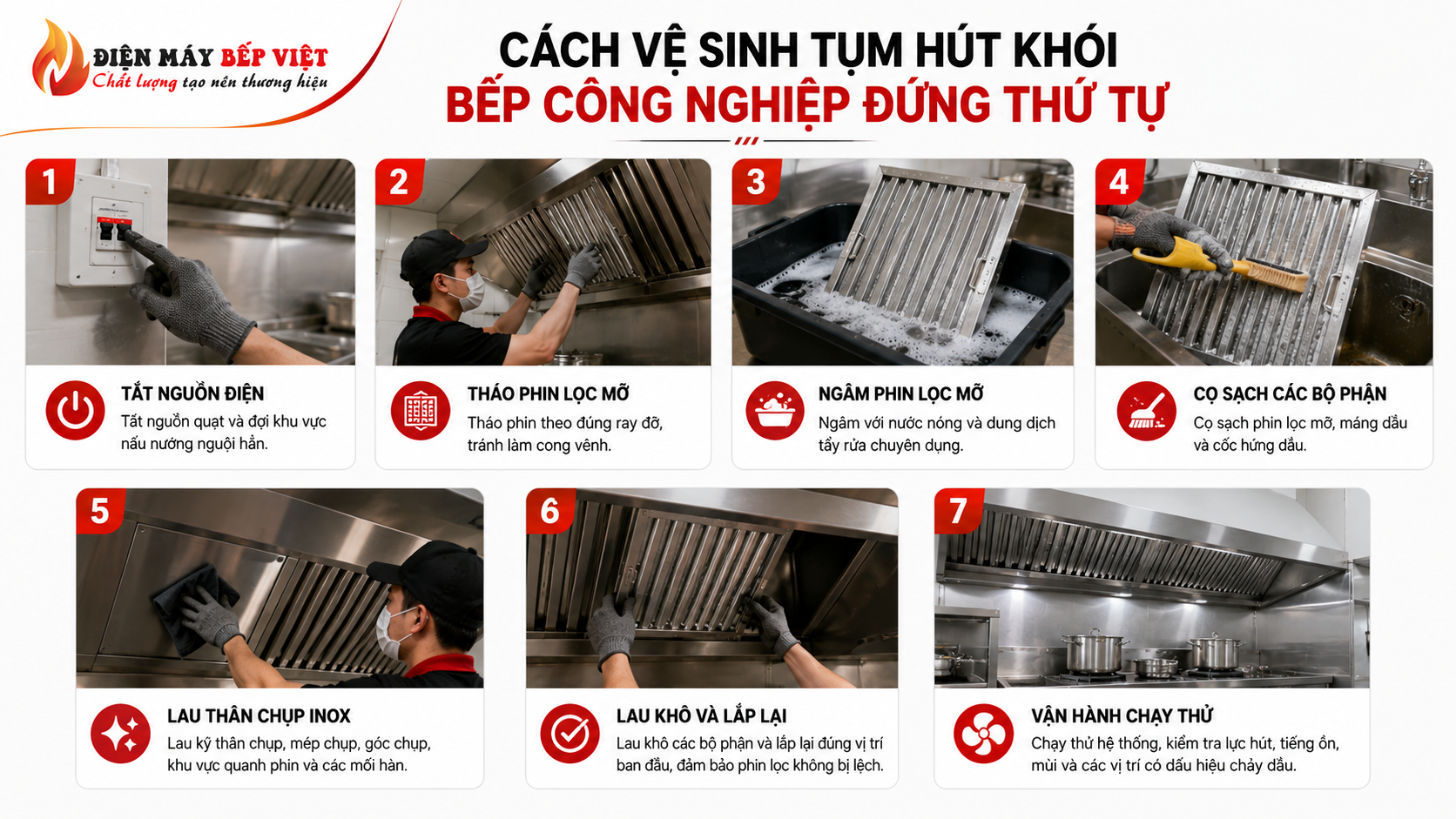 Các bước vệ sinh tum hút khói bếp công nghiệp đúng thứ tự từ tháo phin lọc mỡ đến lau chùi và vận hành kiểm tra hệ thống