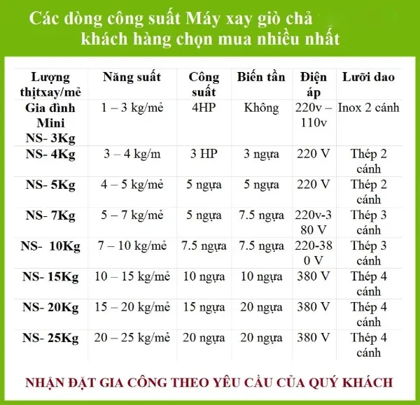 Các dòng công suất máy xay giò chả được nhiều khách hàng lựa chọn