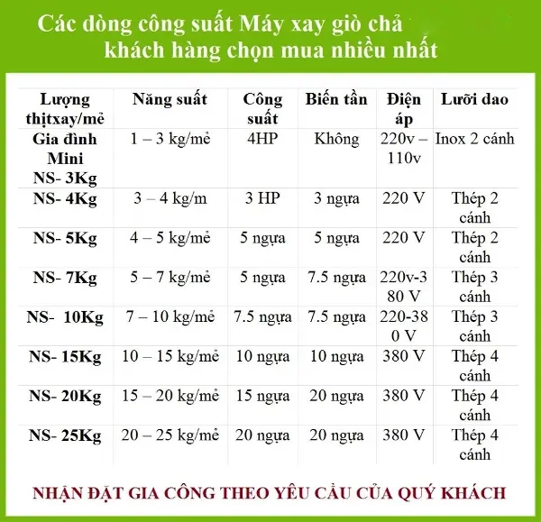 các dòng máy xay giò chả 10kg