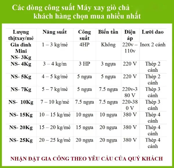 các dòng máy xay giò chả 20kg