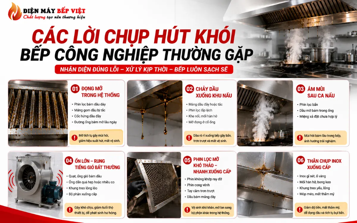 Các lỗi chụp hút khói bếp công nghiệp thường gặp gồm đọng mỡ, chảy dầu, ám mùi, rung ồn và phin lọc xuống cấp trong bếp nhà hàng