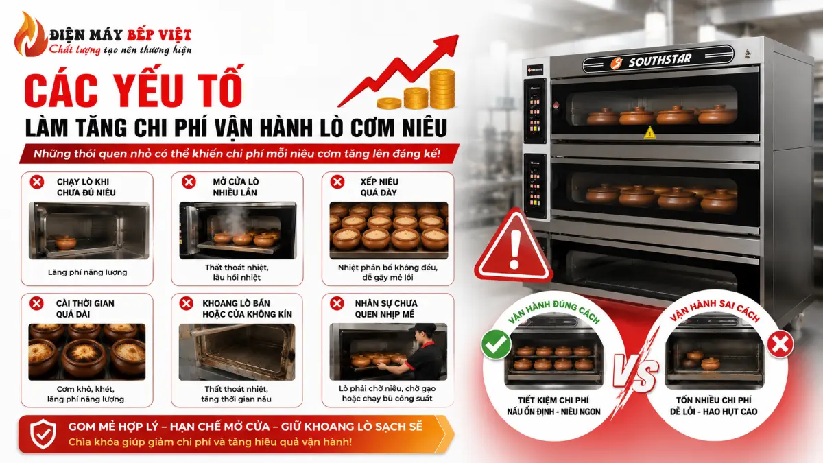 Các yếu tố làm tăng chi phí vận hành lò nấu cơm niêu như chạy lò chưa đủ niêu, mở cửa nhiều lần, xếp niêu quá dày và khoang lò bẩn