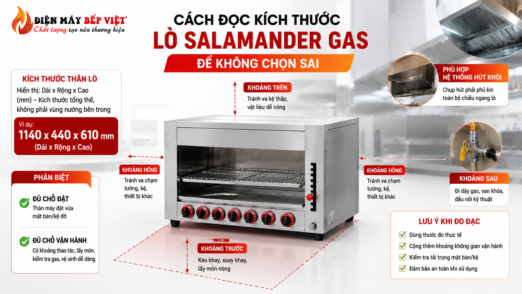 Infographic hướng dẫn cách đọc kích thước lò Salamander gas với minh họa khoảng thao tác, khoảng hông và không gian lắp đặt thực tế