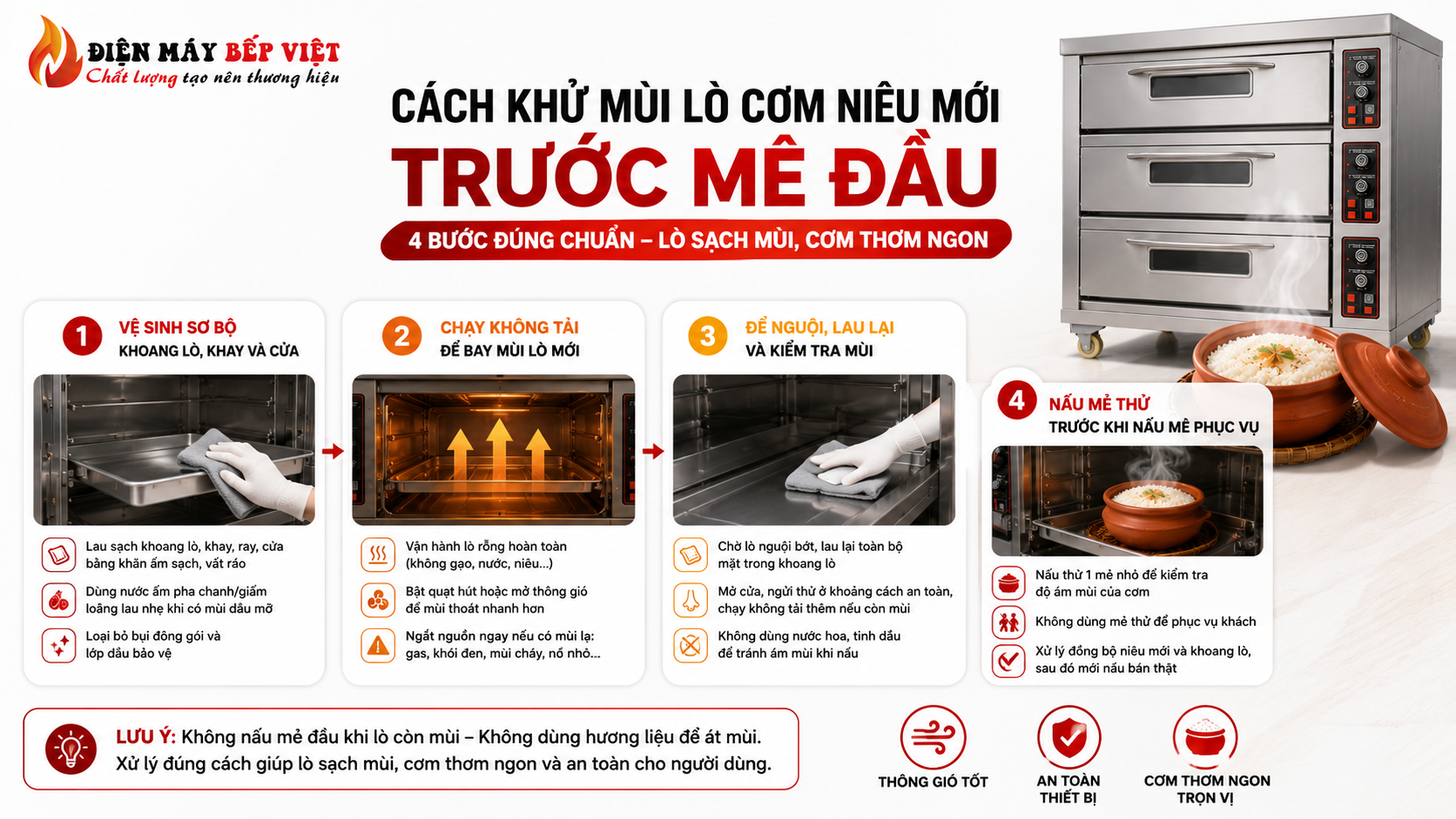 Infographic cách khử mùi lò cơm niêu mới trước mẻ đầu với lò nướng điện inox công nghiệp, hướng dẫn vệ sinh khoang lò, chạy không tải và nấu thử để tránh cơm bị ám mùi.