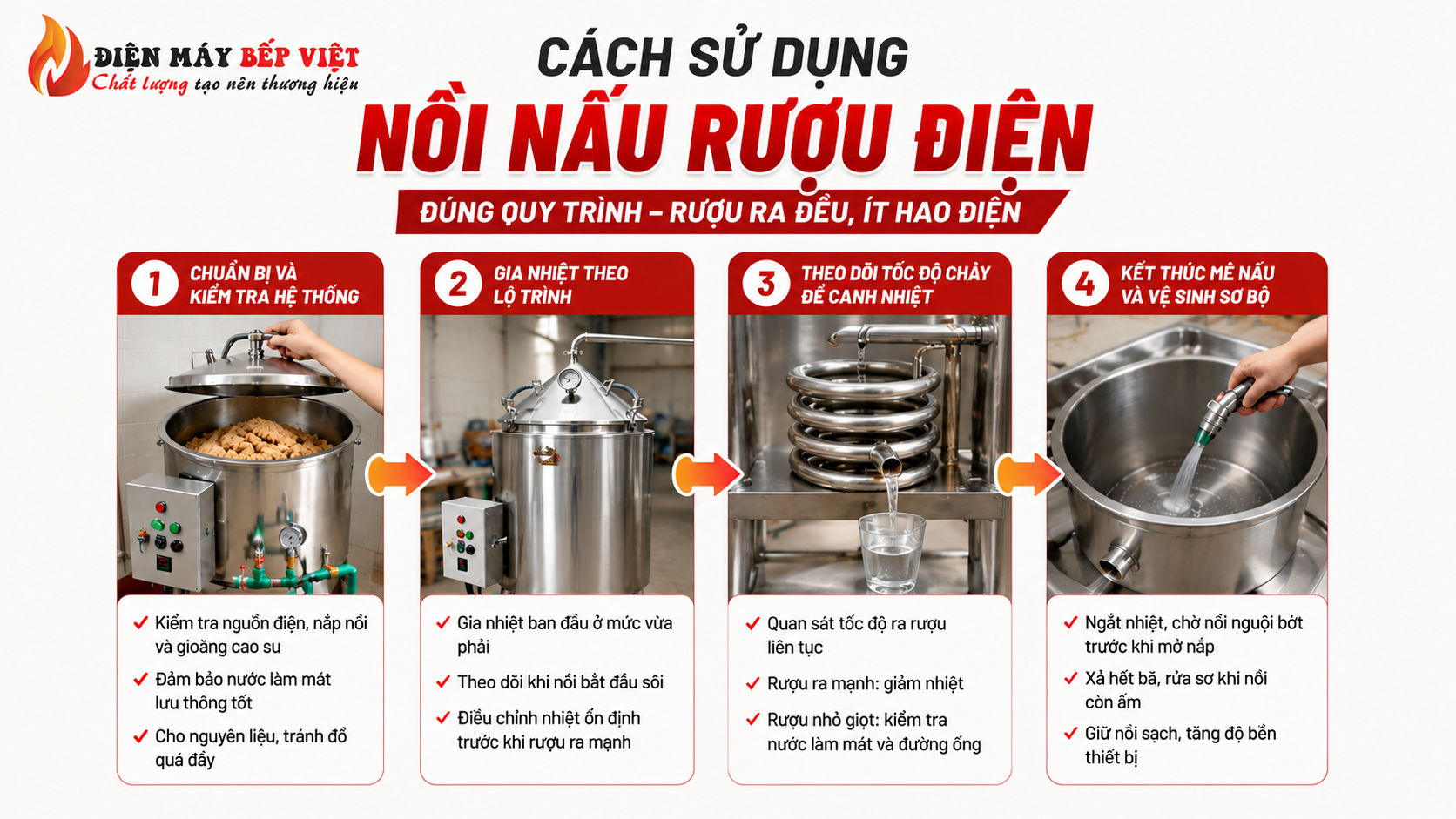 Nồi nấu rượu điện inox 304 hiển thị 4 bước sử dụng đúng quy trình gồm kiểm tra hệ thống, gia nhiệt, theo dõi tốc độ chảy và vệ sinh sau khi nấu.