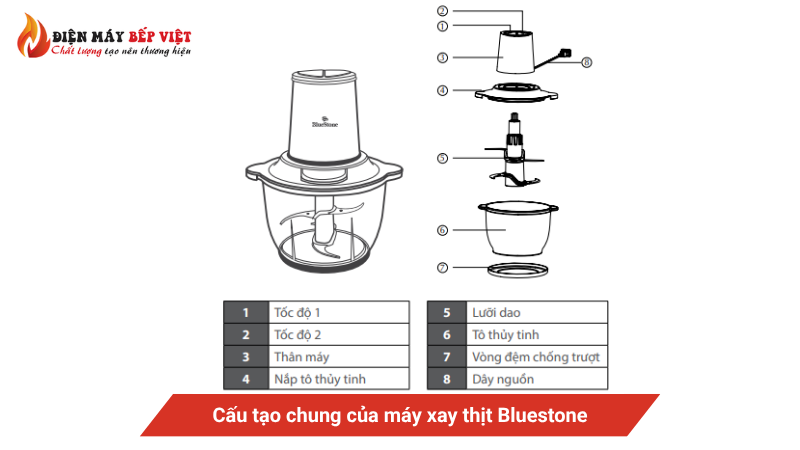 Cấu tạo chung của máy xay thịt Bluestone