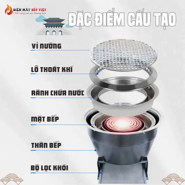 Cấu tạo của bếp Nướng Điện Hàn Quốc WW-021