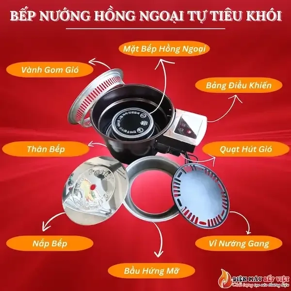 Cấu tạo của sản phẩm bếp nướng hồng ngoại tự tiêu khói