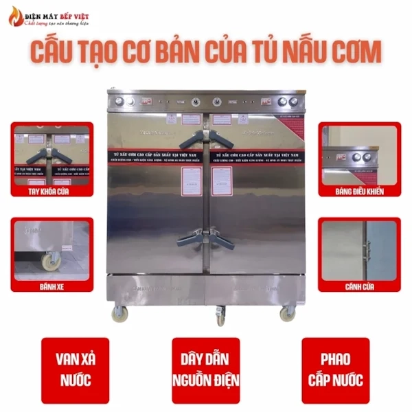 Cấu tạo của tủ nấu cơm công nghiệp 24 khay