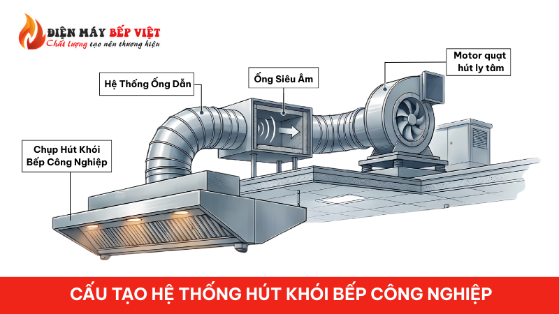 Cấu tạo hệ thống hút khói bếp công nghiệp
