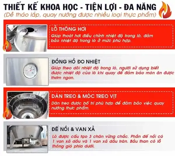 cấu tạo lò quay 90 Inox