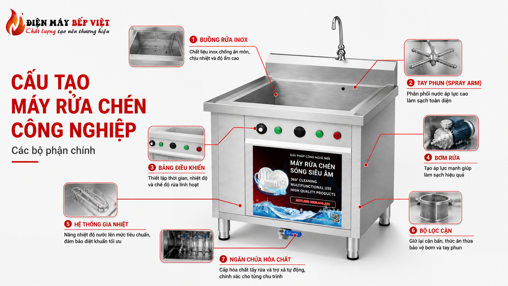 Máy rửa chén sóng siêu âm công nghiệp hiển thị cấu tạo với chậu rửa inox, bảng điều khiển và hệ thống sóng siêu âm