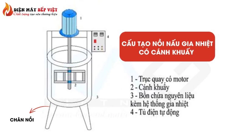 Cấu tạo nồi nấu gia nhiệt có cánh khuấy 