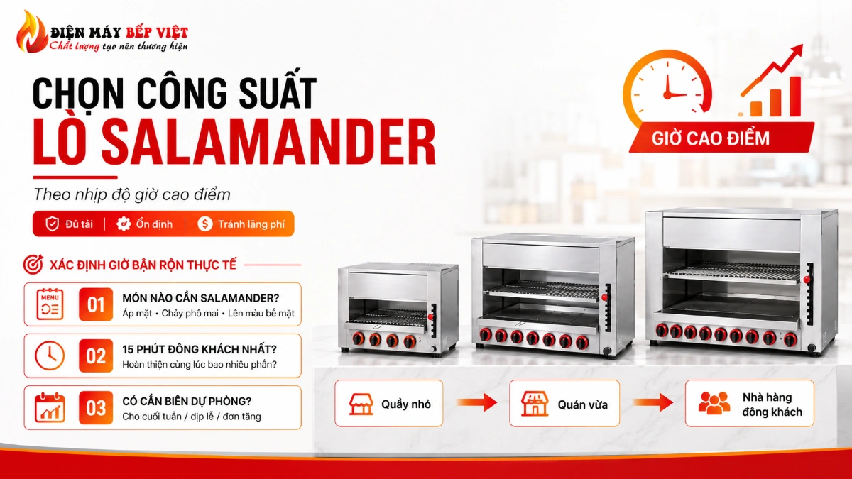 Lò nướng Salamander inox được chọn công suất theo nhịp độ giờ cao điểm, dựa trên món cần dùng lò, số phần trong 15 phút đông khách và biên dự phòng.