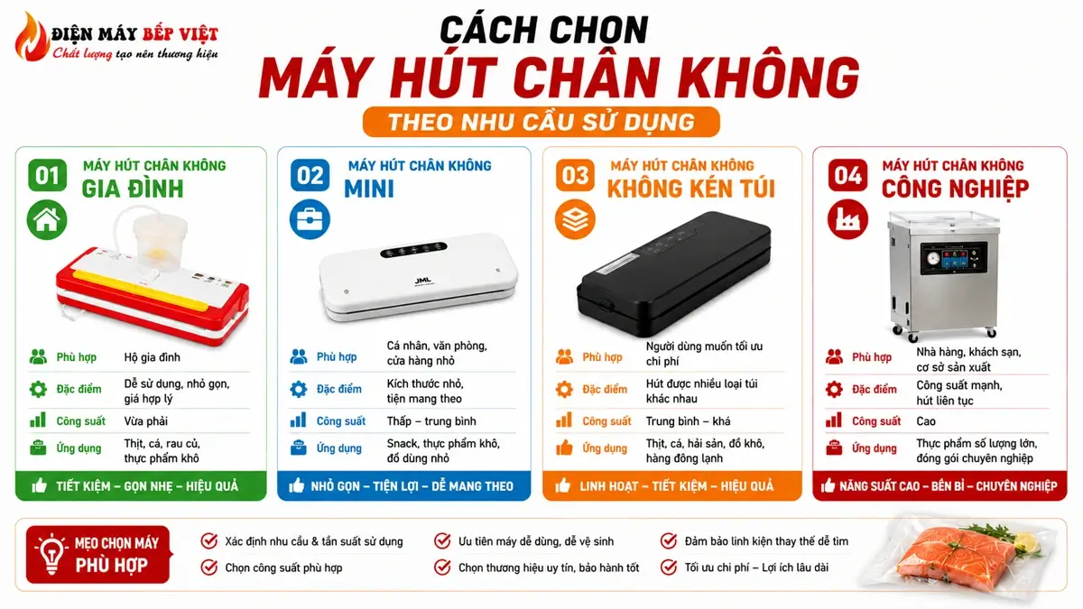 Cách chọn máy hút chân không theo nhu cầu gia đình, mini, không kén túi và công nghiệp
