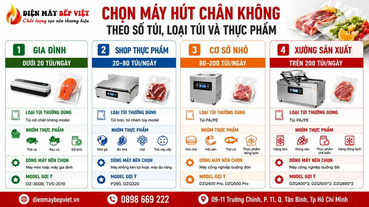 Gợi ý chọn máy hút chân không theo số túi loại túi và thực phẩm