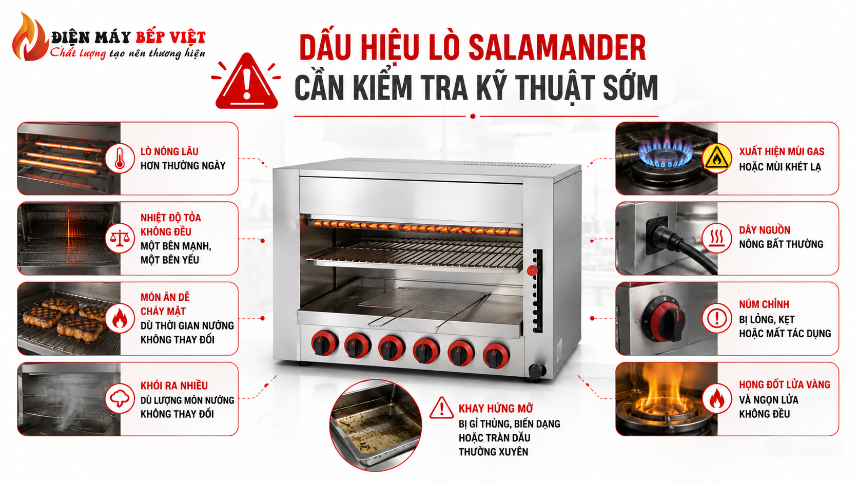 Hình minh họa dấu hiệu lò Salamander cần kiểm tra kỹ thuật sớm như nhiệt không đều, lò nóng chậm, khói nhiều, mùi gas lạ và họng đốt cháy không ổn định.