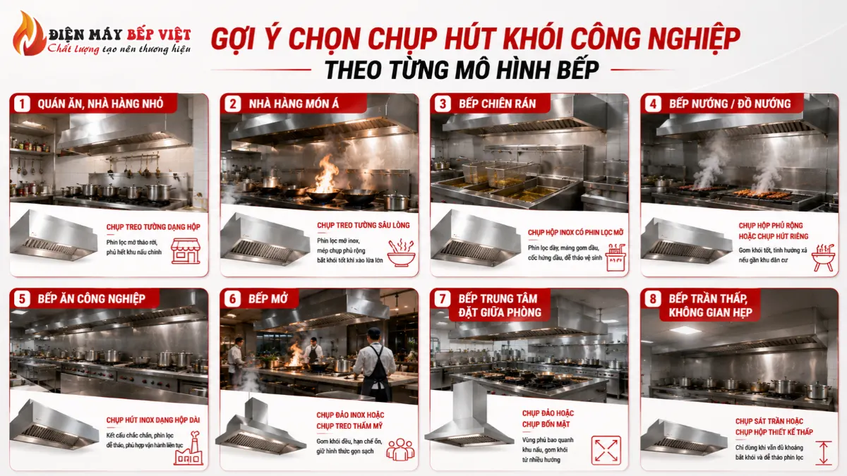 Gợi ý chọn chụp hút khói công nghiệp theo từng mô hình bếp như bếp Á, bếp nướng, bếp mở và bếp ăn công nghiệp