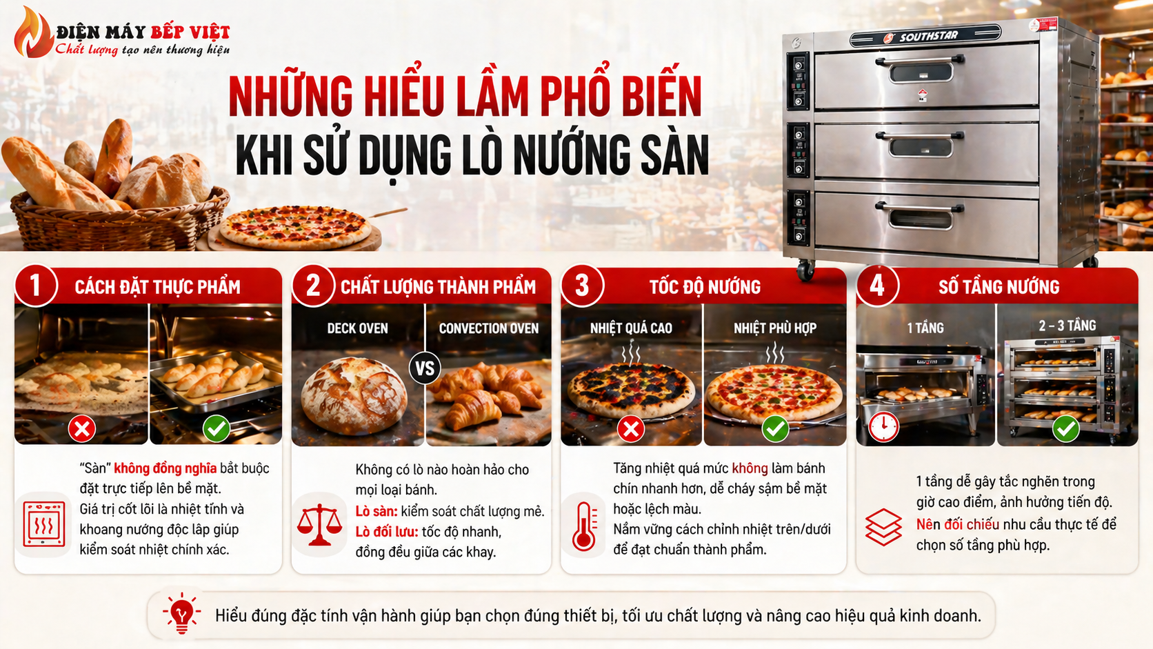 Infographic về những hiểu lầm phổ biến khi sử dụng lò nướng sàn gồm chỉnh nhiệt quá cao, chọn sai số tầng nướng, đặt thực phẩm trực tiếp lên sàn và so sánh lò sàn với lò đối lưu.