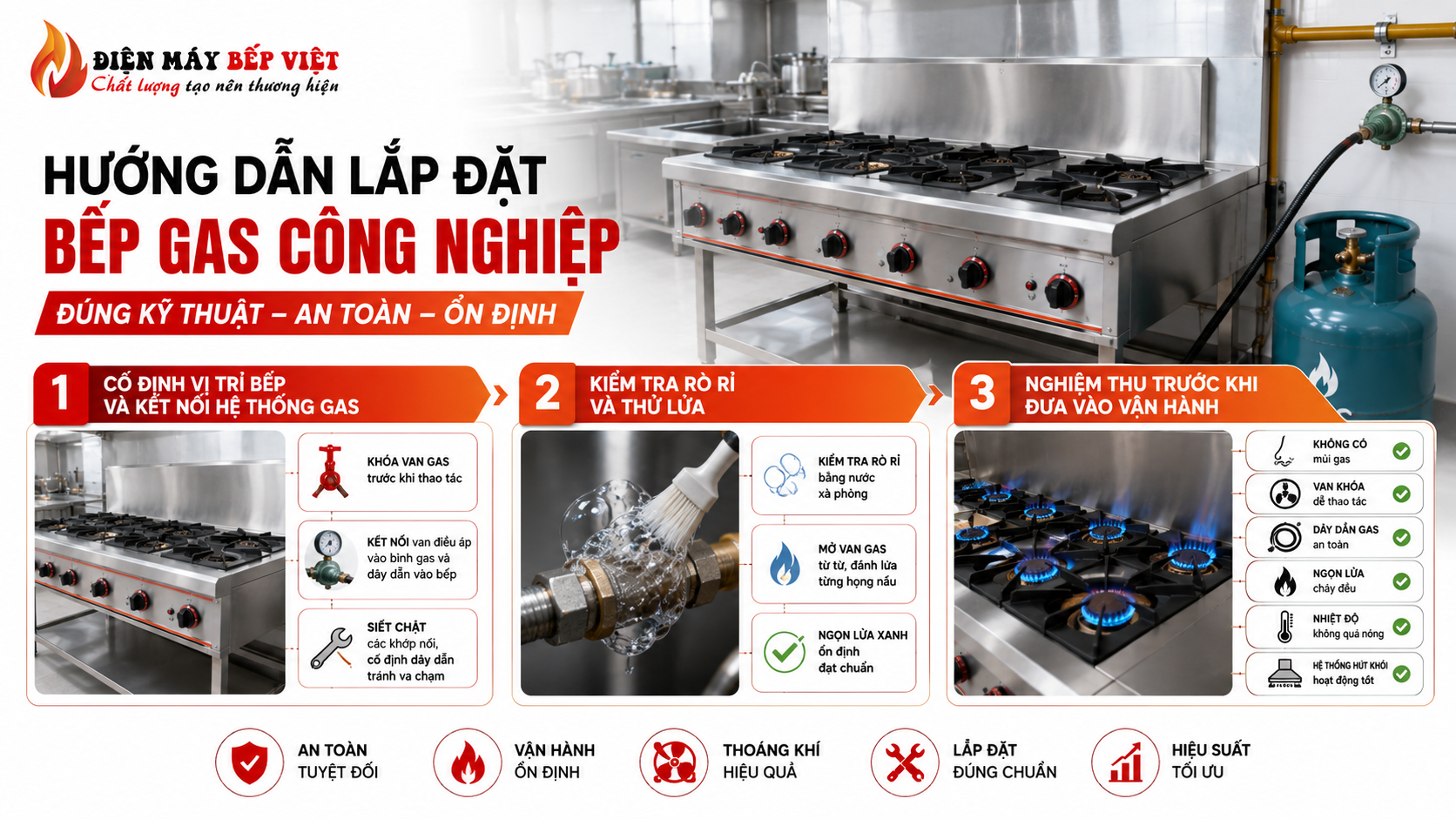 Hình minh họa hướng dẫn lắp bếp gas công nghiệp đúng kỹ thuật với hệ thống gas và bếp inox nhà hàng