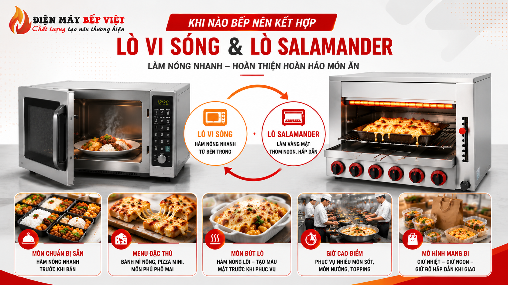 Hình minh họa bếp nhà hàng kết hợp lò vi sóng công nghiệp và lò Salamander để hâm nóng nhanh và làm vàng mặt món ăn.