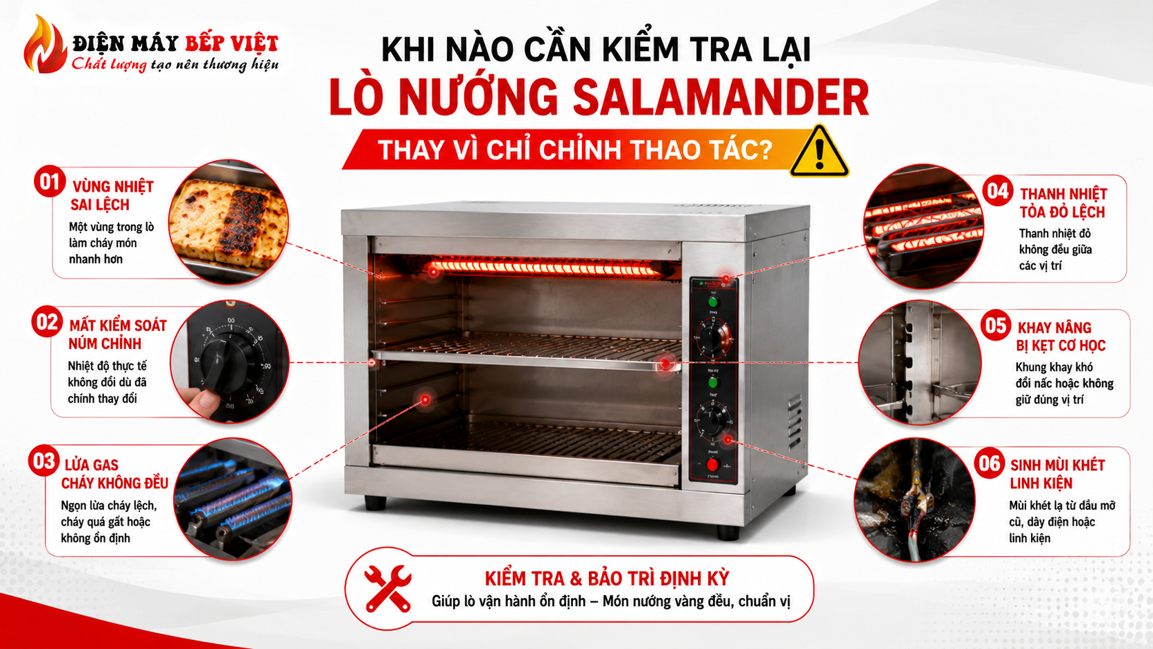 Infographic dấu hiệu cần kiểm tra lại lò nướng Salamander với các lỗi nhiệt không đều, thanh nhiệt lệch và khay nâng bị kẹt