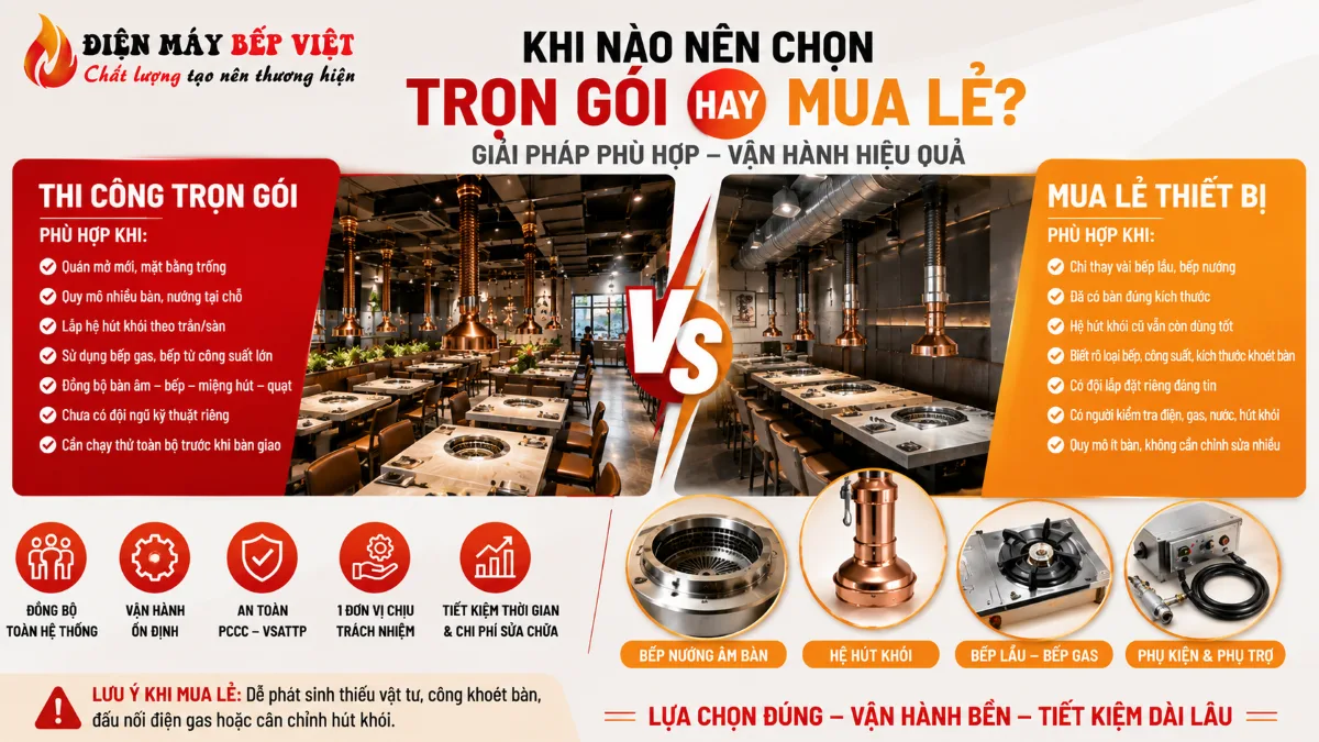 So sánh khi nào nên chọn thi công nhà hàng lẩu nướng trọn gói và khi nào nên mua lẻ thiết bị cho mô hình BBQ không khói