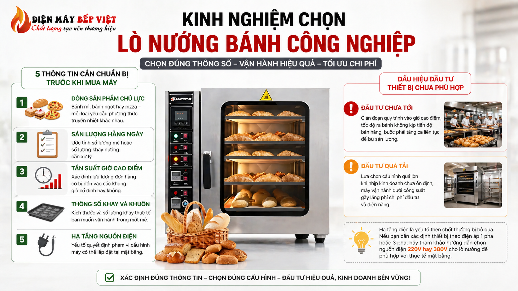 Infographic lò nướng bánh công nghiệp hiển thị kinh nghiệm chọn mua với 5 thông tin cần chuẩn bị và dấu hiệu đầu tư chưa phù hợp