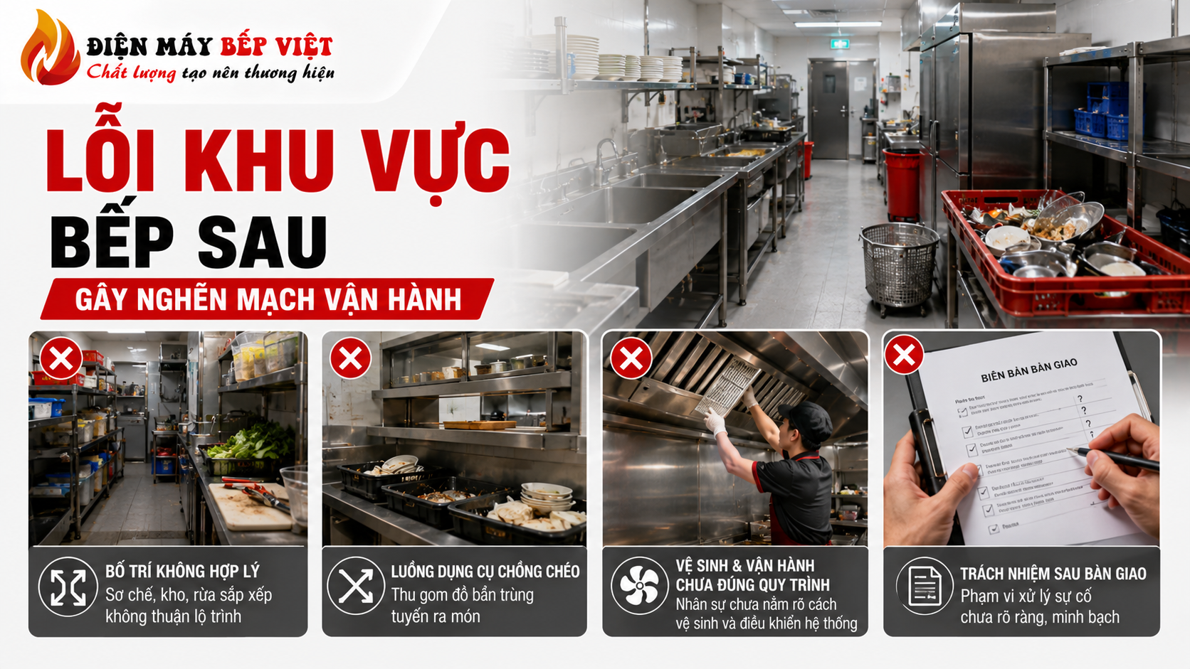 Hình minh họa lỗi khu vực bếp sau trong nhà hàng lẩu nướng với khu sơ chế, khu rửa, luồng dụng cụ bẩn và hệ thống vận hành bếp công nghiệp chưa tối ưu.