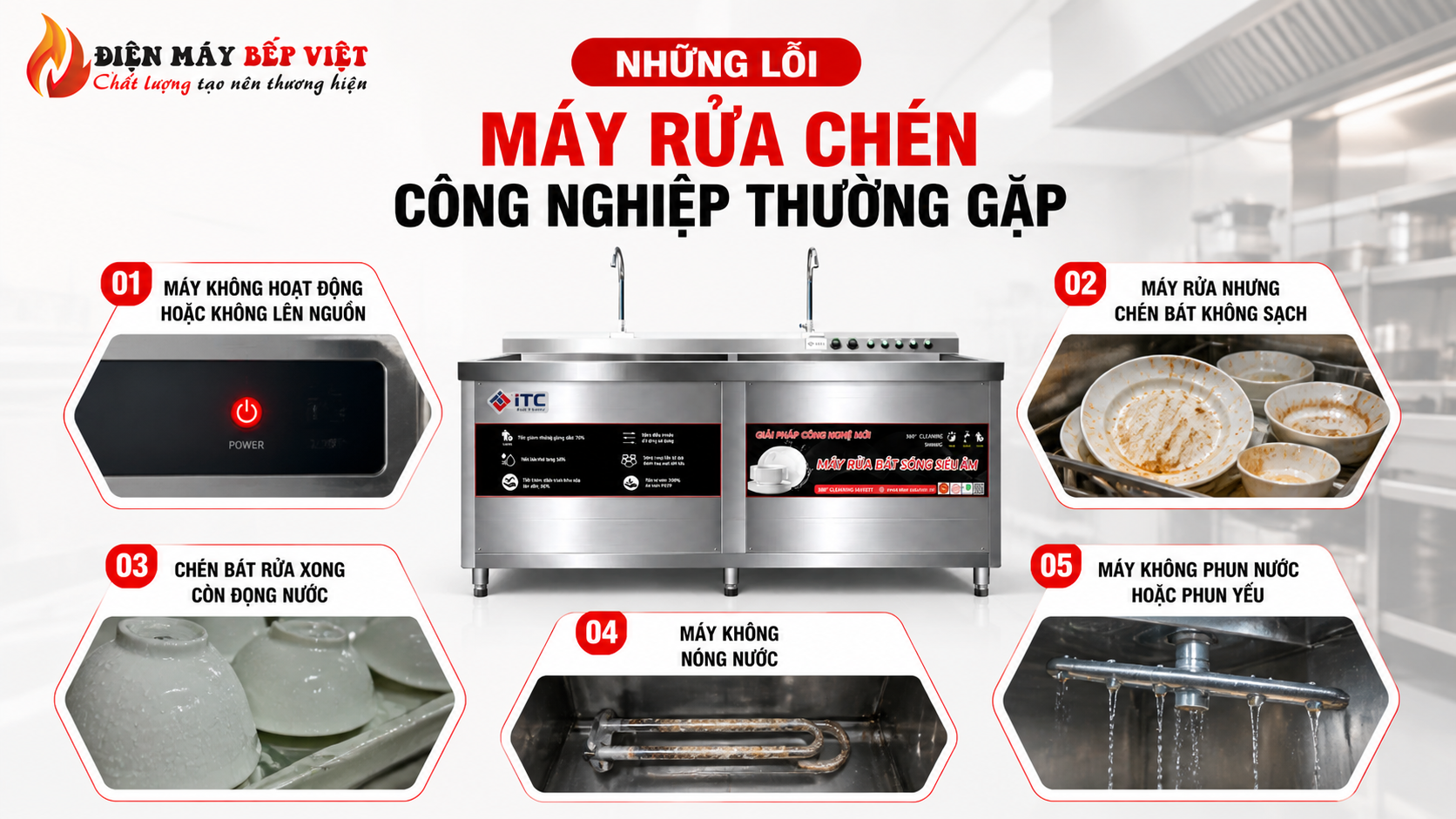 Các lỗi máy rửa chén công nghiệp thường gặp được minh họa bằng hình ảnh thực tế như máy không hoạt động, chén bát không sạch, đọng nước, không nóng nước và tắc vòi phun