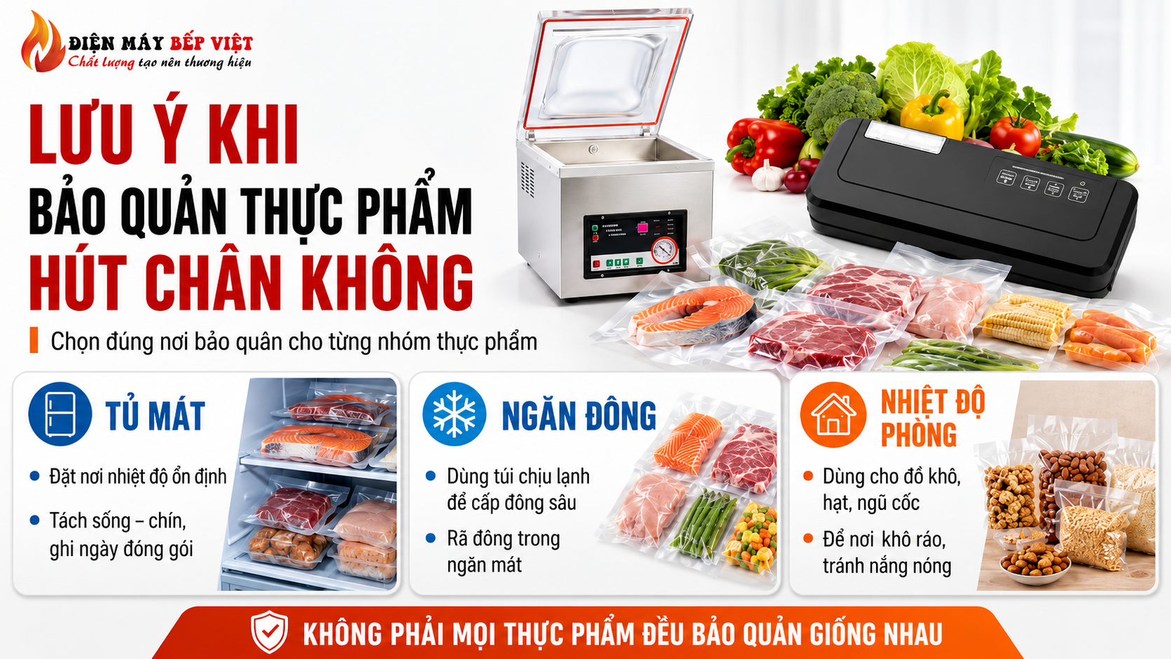 Infographic minh họa máy hút chân không, thực phẩm đóng gói và 3 nơi bảo quản phù hợp gồm tủ mát, ngăn đông và nhiệt độ phòng.