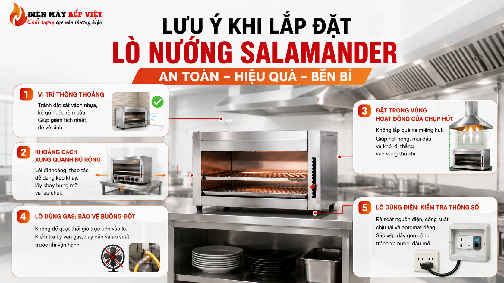 Infographic lưu ý lắp đặt lò nướng Salamander an toàn với minh họa vị trí thông thoáng, chụp hút, khoảng cách lò và kiểm tra gas điện