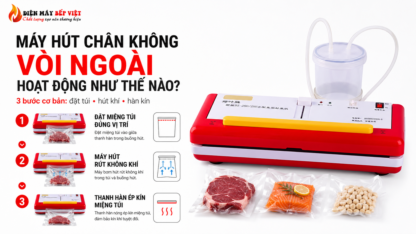 Máy hút chân không vòi ngoài minh họa 3 bước hoạt động gồm đặt miệng túi đúng vị trí, rút không khí và hàn kín miệng túi để đóng gói thực phẩm.
