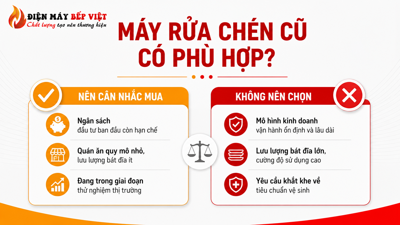 Bảng so sánh điều kiện nên và không nên mua máy rửa chén công nghiệp cũ giúp người dùng đưa ra quyết định phù hợp