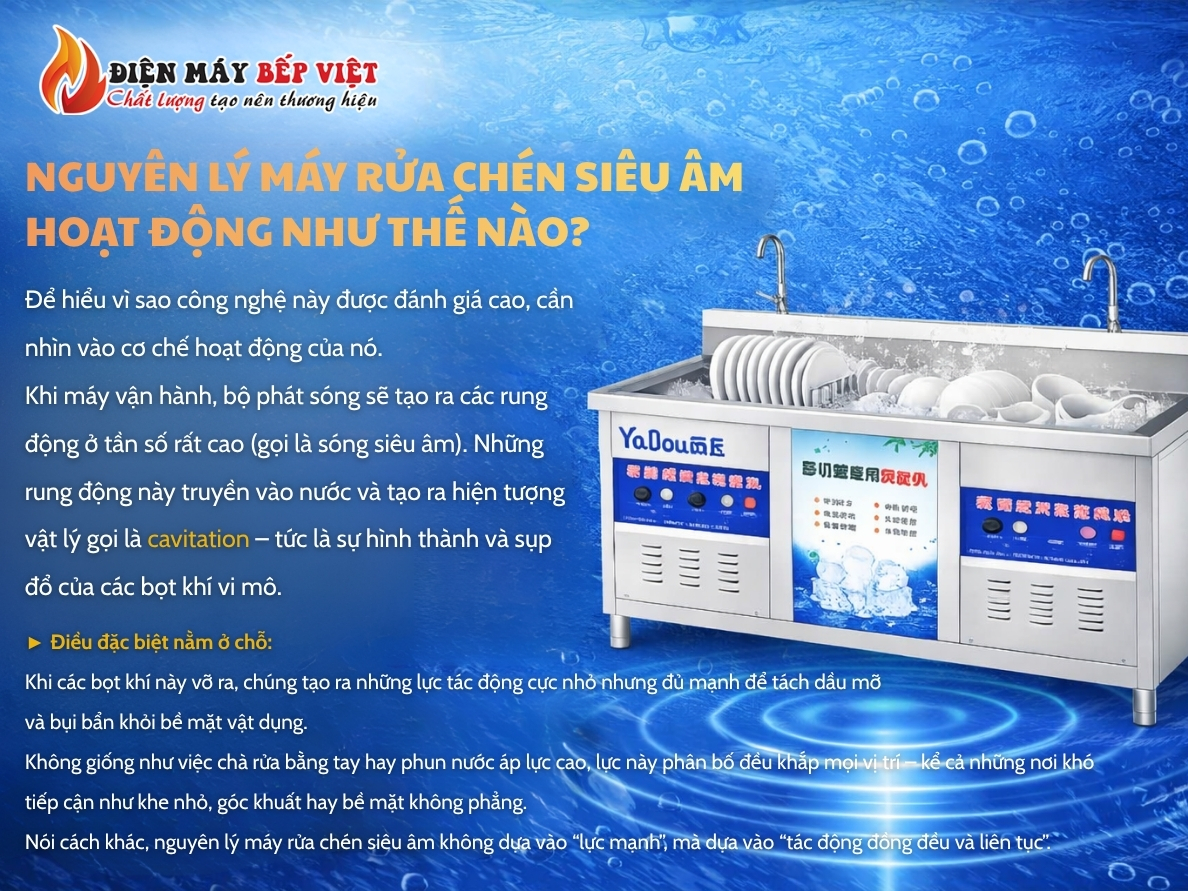 Máy Rửa Chén Sóng Siêu Âm Là Gì? Công Nghệ Mới Có Thực Sự Hiệu Quả?