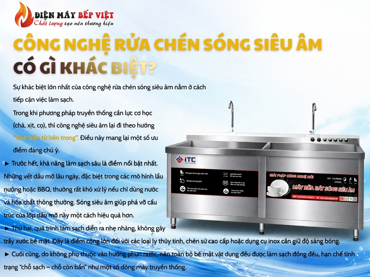 Máy Rửa Chén Sóng Siêu Âm Là Gì? Công Nghệ Mới Có Thực Sự Hiệu Quả?