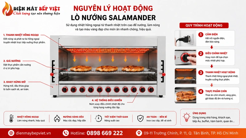 nguyên lý hoạt động bếp nướng salamander