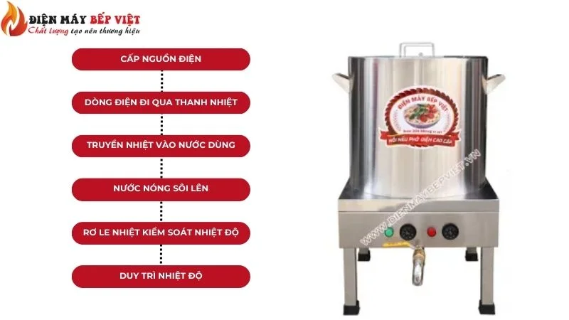Nguyên lý hoạt động nồi nấu phở điện