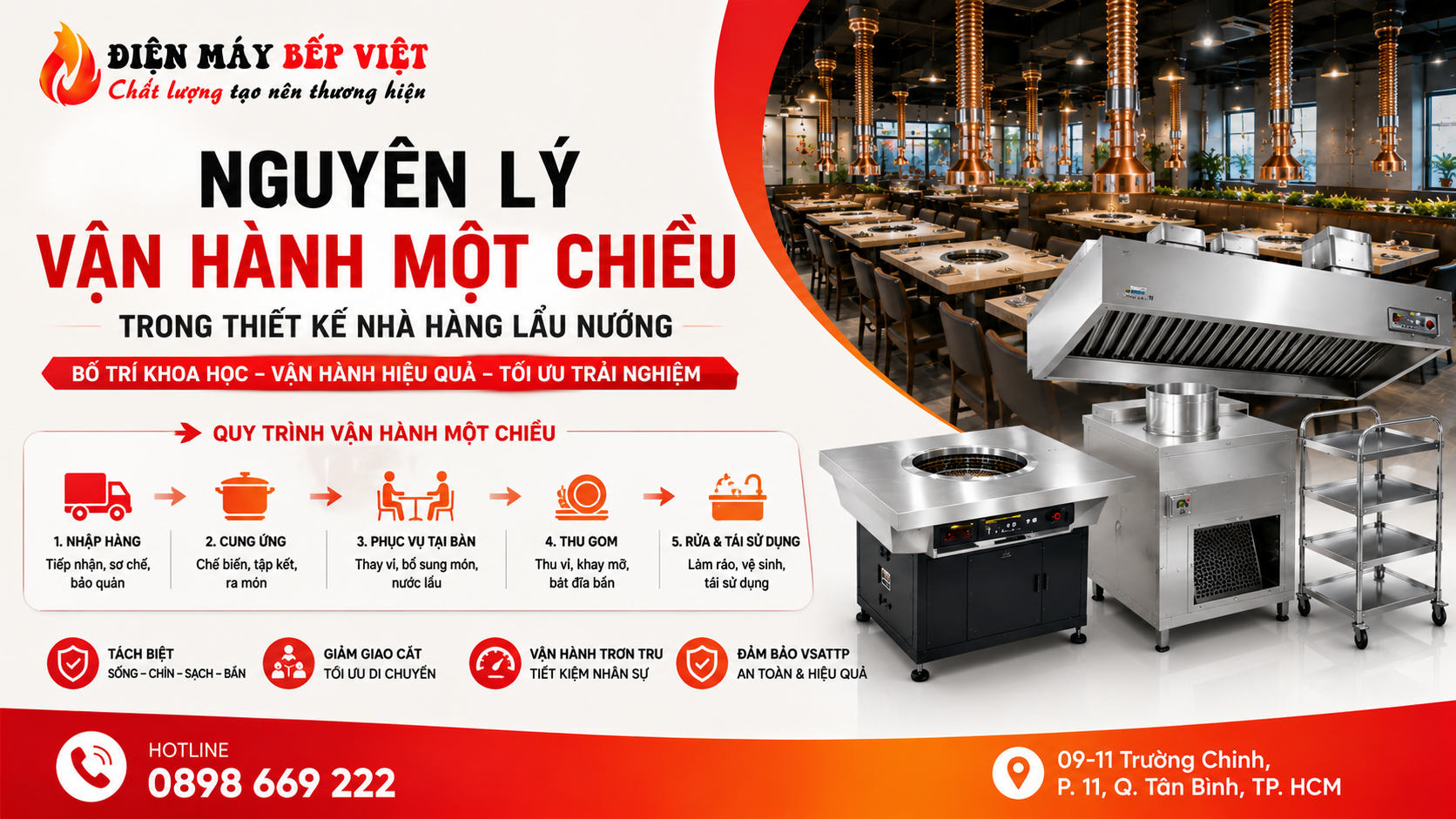Nguyên lý vận hành một chiều trong thiết kế nhà hàng lẩu nướng với bố trí khu bếp, khu phục vụ và hệ thống hút khói đồng bộ