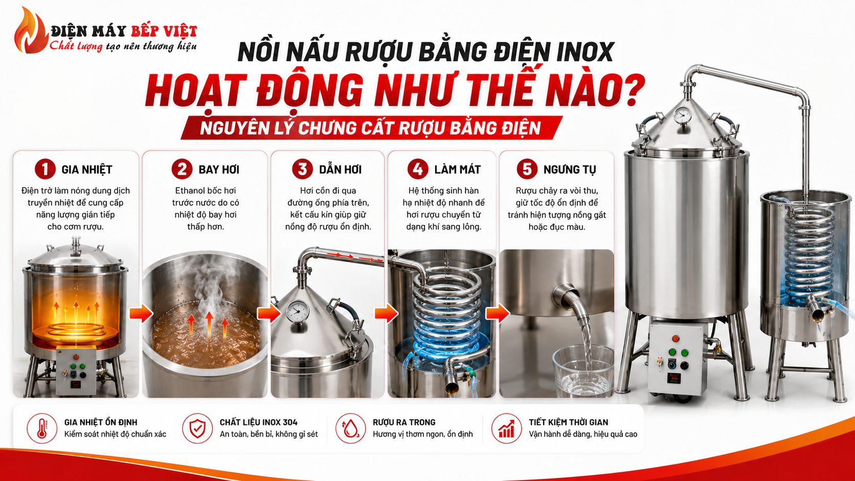 Nguyên lý chưng cất gồm 4 bước của nồi nấu rượu bằng điện Inox.